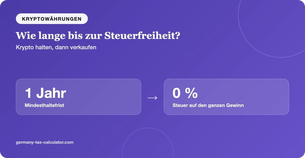 Kryptowährungen werden nach einem Jahr Haltefrist in Deutschland steuerfrei
