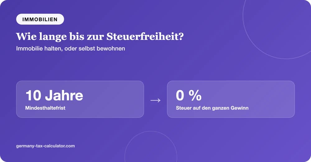 Immobilien werden nach 10 Jahren Haltefrist oder bei Eigennutzung in Deutschland steuerfrei