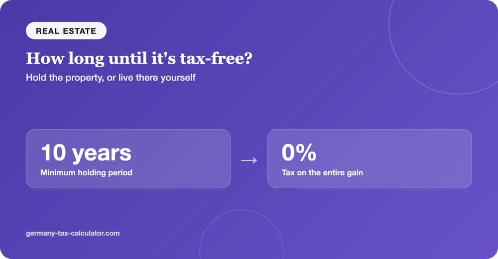 Real estate held for 10 years, or lived in yourself, becomes tax-free in Germany