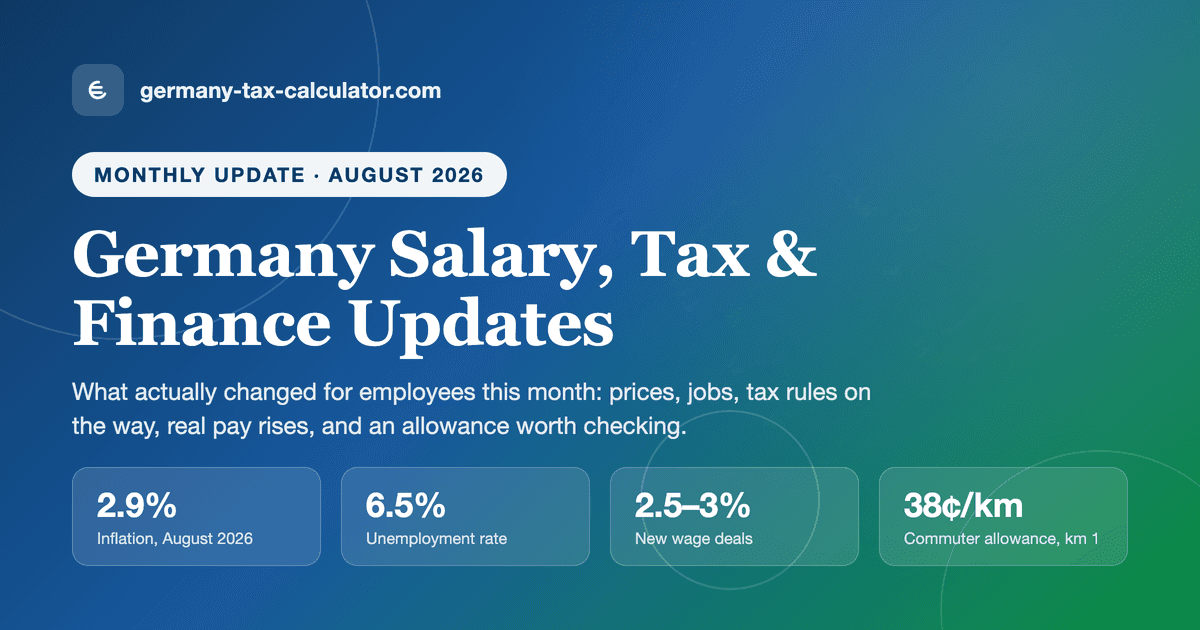 Gehalts-, Steuer- und Finanz-Update Deutschland, Ausgabe August 2026: 2,9 % Inflation, 6,5 % Arbeitslosenquote, 2,5-3 % neue Tarifabschlüsse, 38 Cent/km Pendlerpauschale