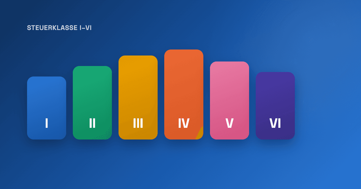 Six colored cards labeled I through VI, representing Germany's six Steuerklassen